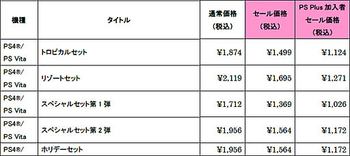 画像ギャラリー No.011のサムネイル画像 / 「Fate/EXTELLA」シリーズの期間限定セールがスタート