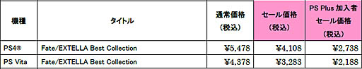 画像ギャラリー No.013のサムネイル画像 / 「Fate/EXTELLA」シリーズの期間限定セールがスタート