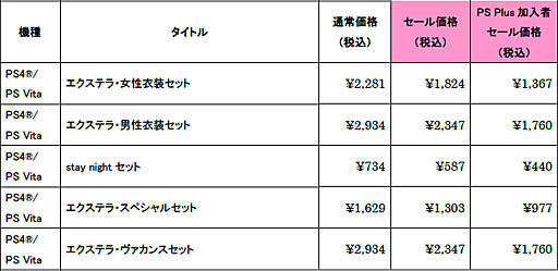 画像ギャラリー No.019のサムネイル画像 / 「Fate/EXTELLA」シリーズの期間限定セールがスタート