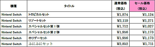画像ギャラリー No.029のサムネイル画像 / 「Fate/EXTELLA」シリーズの期間限定セールがスタート