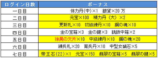  No.002Υͥ / 𥢥륫ǥס60DLǰڡ106鳫