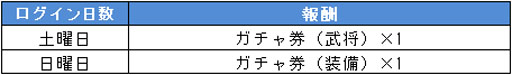 画像ギャラリー No.003のサムネイル画像 / 「戦乱アルカディア」,60万DL記念キャンペーンが10月6日から開催