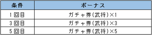 画像ギャラリー No.004のサムネイル画像 / 「戦乱アルカディア」,60万DL記念キャンペーンが10月6日から開催