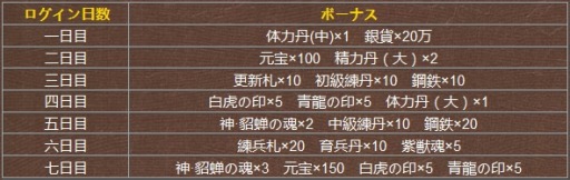画像ギャラリー No.001のサムネイル画像 / 「戦乱アルカディア」新サーバー「北海」がオープン。武将「神化」機能を追加