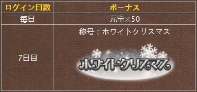画像ギャラリー No.002のサムネイル画像 / 「戦乱アルカディア」でクリスマススペシャルキャンペーンが開催