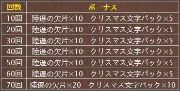 画像ギャラリー No.005のサムネイル画像 / 「戦乱アルカディア」でクリスマススペシャルキャンペーンが開催