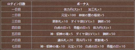 画像ギャラリー No.002のサムネイル画像 / 「戦乱アルカディア」にて世界600万ダウンロード突破記念企画が実施
