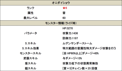 ���������꡼ No.005�Υ���ͥ������ / �֥��ޥå���ɥ饰�����10��DL��ǰ���ƥ����֤����ۡ����༣���٥����2�Ƥ�