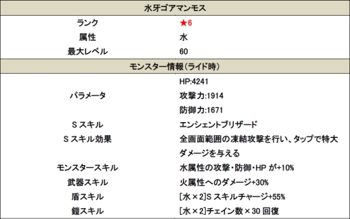 ���������꡼ No.006�Υ���ͥ������ / �֥��ޥå���ɥ饰�����10��DL��ǰ���ƥ����֤����ۡ����༣���٥����2�Ƥ�