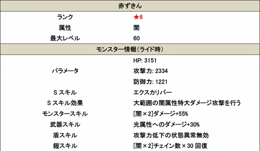 画像ギャラリー No.001のサムネイル画像 / 「スマッシュドラグーン」×「ソウル・サクリファイス デルタ」の開始日が6月16日に決定