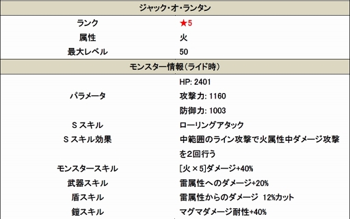 画像ギャラリー No.002のサムネイル画像 / 「スマッシュドラグーン」×「ソウル・サクリファイス デルタ」の開始日が6月16日に決定