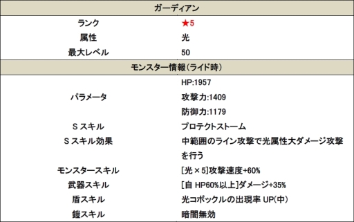 画像ギャラリー No.003のサムネイル画像 / 「スマッシュドラグーン」に条件を達成すると報酬がもらえる「ミッション」実装