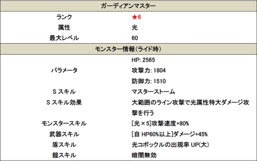 画像ギャラリー No.004のサムネイル画像 / 「スマッシュドラグーン」に条件を達成すると報酬がもらえる「ミッション」実装
