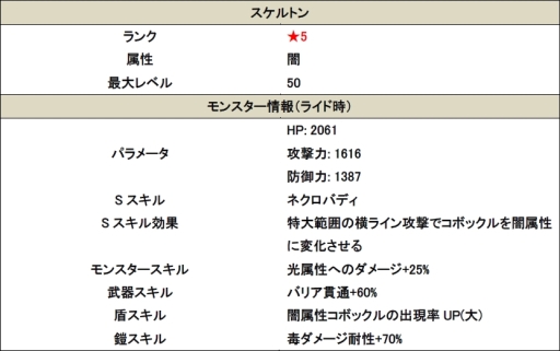 画像ギャラリー No.006のサムネイル画像 / 「スマッシュドラグーン」に条件を達成すると報酬がもらえる「ミッション」実装