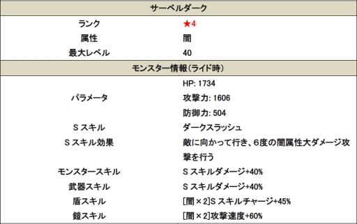 画像ギャラリー No.007のサムネイル画像 / 「スマッシュドラグーン」に条件を達成すると報酬がもらえる「ミッション」実装
