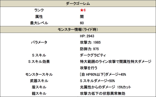 スマッシュドラグーン 七夕イベント 大集結 闇を払いし者達 が開催 スマッシュドラグーン 七夕イベント 大集結 闇を払いし者達 が開催