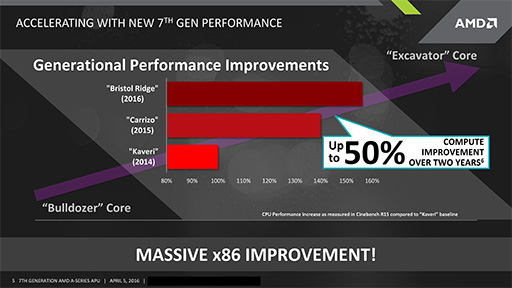 画像ギャラリー No.006のサムネイル画像 / AMD,第7世代A-Series APUこと「Bristol Ridge」を前倒して提供開始。正式発表はCOMPUTEX TAIPEI 2016で
