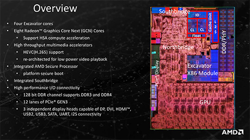 ꡼ No.004Υͥ / COMPUTEXʤ3DGEAMD7APUBristol Ridgeפȯɽ¾Carrizoӥ