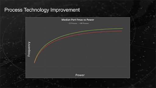 ꡼ No.008Υͥ / COMPUTEXʤ3DGEAMD7APUBristol Ridgeפȯɽ¾Carrizoӥ