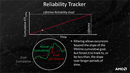 ꡼ No.009Υͥ / COMPUTEXʤ3DGEAMD7APUBristol Ridgeפȯɽ¾Carrizoӥ