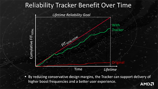 ꡼ No.011Υͥ / COMPUTEXʤ3DGEAMD7APUBristol Ridgeפȯɽ¾Carrizoӥ