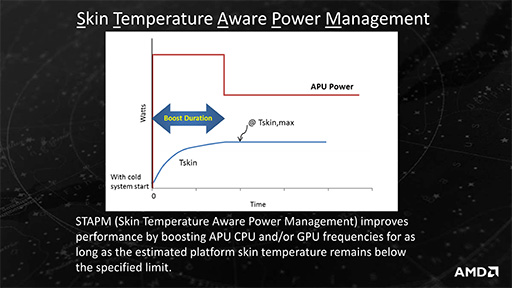꡼ No.012Υͥ / COMPUTEXʤ3DGEAMD7APUBristol Ridgeפȯɽ¾Carrizoӥ