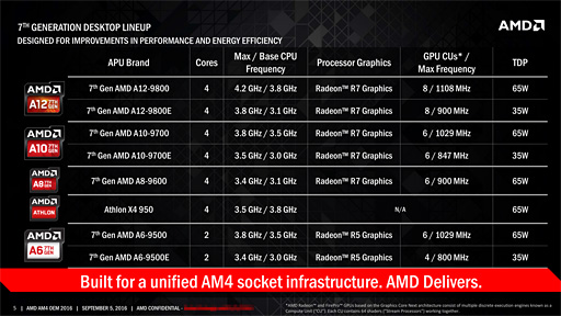 AMD7APUBristol RidgeץǥȥåPCǥνвٳϤȯɽ饤ʥåפ餫