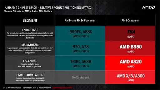 AMD7APUBristol RidgeץǥȥåPCǥνвٳϤȯɽ饤ʥåפ餫