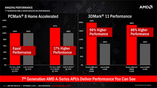 AMD7APUBristol RidgeץǥȥåPCǥνвٳϤȯɽ饤ʥåפ餫