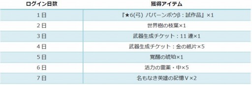 画像ギャラリー No.005のサムネイル画像 / 「VALKYRIE ANATOMIA」が「プロジェクト東京ドールズ」とのコラボを本日開始