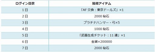 画像ギャラリー No.006のサムネイル画像 / 「VALKYRIE ANATOMIA」が「プロジェクト東京ドールズ」とのコラボを本日開始