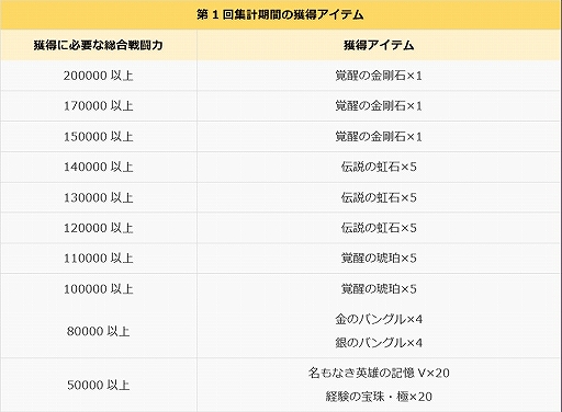 画像ギャラリー No.002のサムネイル画像 / 「VALKYRIE ANATOMIA」で「レナスちゃんの戦闘力 UP きゃんぺーん☆」が開催