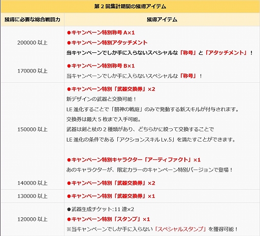 画像ギャラリー No.003のサムネイル画像 / 「VALKYRIE ANATOMIA」で「レナスちゃんの戦闘力 UP きゃんぺーん☆」が開催