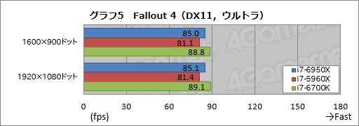 ꡼ No.023Υͥ / ǥȥåPC1020åбCPUCore i7-6950X Extreme Editionץӥ塼Broadwell-Eβǽõ