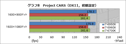 ꡼ No.026Υͥ / ǥȥåPC1020åбCPUCore i7-6950X Extreme Editionץӥ塼Broadwell-Eβǽõ