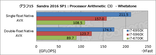 ꡼ No.035Υͥ / ǥȥåPC1020åбCPUCore i7-6950X Extreme Editionץӥ塼Broadwell-Eβǽõ