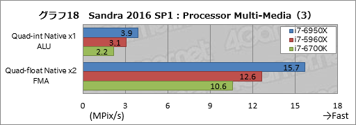 ꡼ No.038Υͥ / ǥȥåPC1020åбCPUCore i7-6950X Extreme Editionץӥ塼Broadwell-Eβǽõ