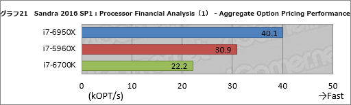 ꡼ No.041Υͥ / ǥȥåPC1020åбCPUCore i7-6950X Extreme Editionץӥ塼Broadwell-Eβǽõ