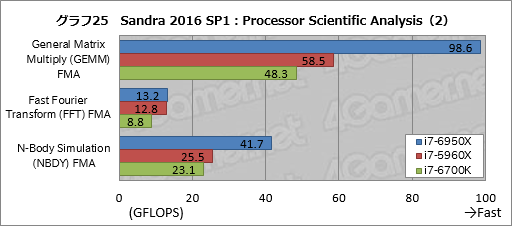 ꡼ No.045Υͥ / ǥȥåPC1020åбCPUCore i7-6950X Extreme Editionץӥ塼Broadwell-Eβǽõ