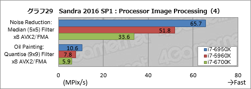 ꡼ No.049Υͥ / ǥȥåPC1020åбCPUCore i7-6950X Extreme Editionץӥ塼Broadwell-Eβǽõ