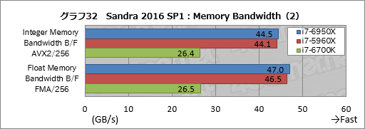 ꡼ No.052Υͥ / ǥȥåPC1020åбCPUCore i7-6950X Extreme Editionץӥ塼Broadwell-Eβǽõ