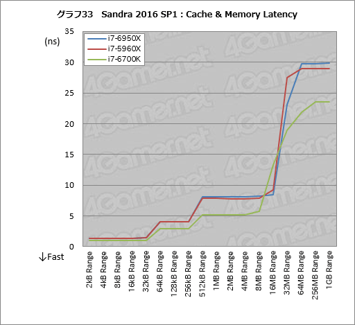 ꡼ No.053Υͥ / ǥȥåPC1020åбCPUCore i7-6950X Extreme Editionץӥ塼Broadwell-Eβǽõ