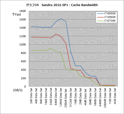 ꡼ No.054Υͥ / ǥȥåPC1020åбCPUCore i7-6950X Extreme Editionץӥ塼Broadwell-Eβǽõ