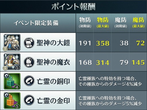 ꡼ No.004Υͥ / ֥饤 饤󥰡ס/ƻ/ζΤο˥åȤо