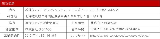 画像ギャラリー No.008のサムネイル画像 / 「妖怪ウォッチ」の公式ショップ「ヨロズマート」カテプリ新さっぽろ店が4月21日にオープン