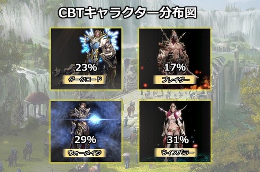 ���������꡼ No.003�Υ���ͥ������ / MMORPG��MU LEGEND�פ�CBT�ˤ����뻲�å��������ץǡ����ȡ����פǤĤޤ����䤹�����󥸥��ι�ά���󤬸���