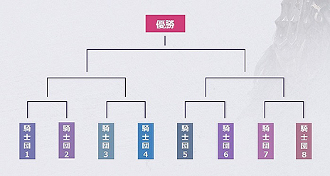 ���������꡼ No.006�Υ���ͥ������ / ��MU LEGEND�ס�������Ʊ�Τǡ����ϡ׳������ܻؤ��ƹԤ��絬��PvP��������פ���������