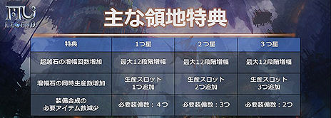 ���������꡼ No.007�Υ���ͥ������ / ��MU LEGEND�ס�������Ʊ�Τǡ����ϡ׳������ܻؤ��ƹԤ��絬��PvP��������פ���������