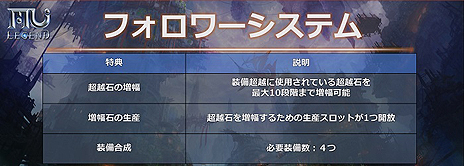 ���������꡼ No.009�Υ���ͥ������ / ��MU LEGEND�ס�������Ʊ�Τǡ����ϡ׳������ܻؤ��ƹԤ��絬��PvP��������פ���������