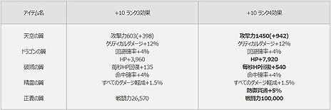 MU LEGENDסΦ䥹ȡ꡼ɲáLv70ޤǤΥå׳ޤ񤦥ΥꥢץåץǡȤ»